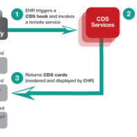 CDS Hooks Example