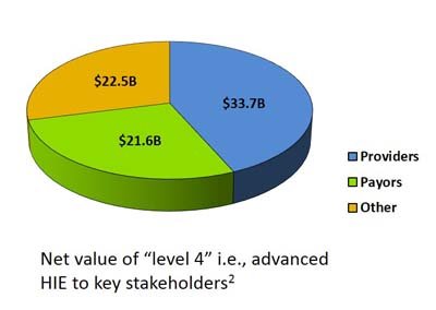 A Toolkit for HIE Leaders