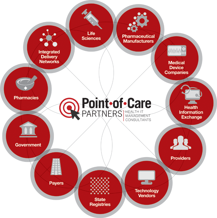 pocp_stakeholders2-outlined