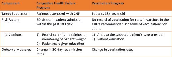 Programs for PHM