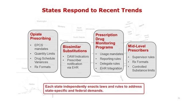 ePrescribing Regulatory Changes
