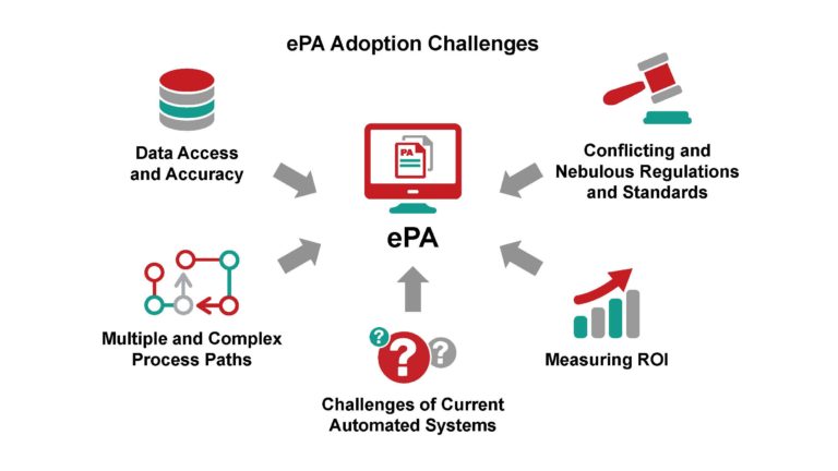 ePA Adoption Challenges