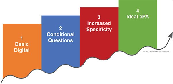 ePA maturity model